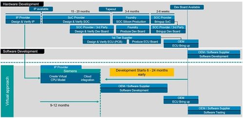 軟件定義系統 重塑未來汽車的核心動力與信息系統集成服務新范式